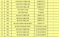 ‘발암물질 고혈압약’ 총 104개 판매 재개…115개 회수 절차