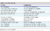 &quot;인도, 중국을 대신할 투자대안&quot; 김동준 신한금융투자증권 연구원