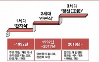 동원F&amp;B ‘양반죽’, 2000억 브랜드로 키운다… 3세대 ‘정찬’ 개념으로 발전