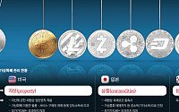 [가상화폐] 제도권 두드리는 가상화폐, 한국만 ‘철벽’