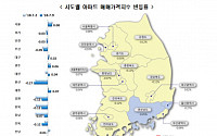 서울 아파트 매매가 상승폭 0.08%로 축소…보유세 개편 관망 반영
