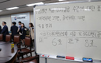 한국당 “최저임금 인상 현실 무시… 전면 재검토해야”