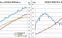 빛 보는 신사임당, 5만원권 누적환수율 48% 돌파 ‘역대최대’