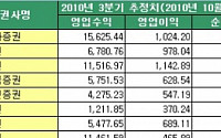 증권사 돈 넘친다