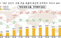 ‘반도체 호조’ 상반기 소재·부품 수출·무역흑자 사상 최대