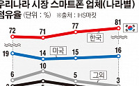 중국 스마트폰, 한국 시장 재도전… 이번엔 통할까