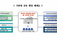 예탁결제원, 대구 기업대상 크라우드펀딩 지원사업 설명회 개최