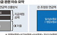 [종합] 삼성 이어 한화생명도 금감원 '반기'… 즉시연금 분쟁조정 거부