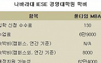 [글로벌MBA] ③ 나바라대 IESE 입학은 이렇게