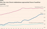 늘어만 가는 중국의 부채 위협…이제는 빚 줄여야할 때