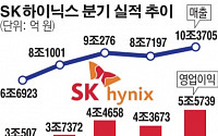 SK하이닉스, 사상 첫 매출 10조·영업익 5조 넘었다… 순이익도 역대 최대