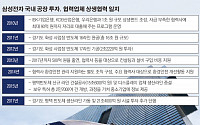 삼성, 투자 계획 발표 임박..100조?