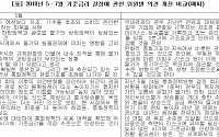 [금통위 의사록] 원앙새가 변했다..feat. 위원별 5·7월 의견 비교