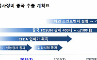 [종목이슈] 아스타, 미생물 검사장비 중국 CFDA 임상 시험 개시