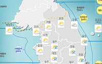 [내일 날씨] 전국 곳곳에 소나기…낮 최고기온 35도 안팎