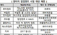 원터치 팝업텐트 제품별로 방수·자외선 차단 천차만별…'코베아ㆍ코오롱' 우수