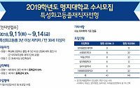 명지대 미래융합대학, 내달 11~14일 '2019학년도 수시모집 특성화고등졸재직자전형' 실시