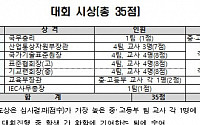 제13회 국제표준 올림피아드 개최…국내·외 48개팀 경연