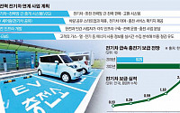 [공기업] 한국전력, 급속충전기 보급 확대 ‘전기차 르네상스’ 길 닦는다