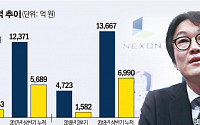 넥슨 상반기 ‘게임 왕좌’ 탈환…이정헌의 ‘글로벌 전략’ 통했다