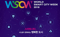 국토부, ‘국민 참여’ 스마트시티 행사 개최