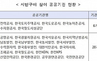 중기부, 하반기 시범구매 공공기관 대폭 확대…창업 중소기업 판로개척 지원