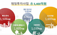서울시 역대 최대 추경예산 편성...3조7000억원 규모