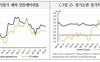 해외IB, 전기요금 인하에도 올 하반기 기저인플레 압력 견조