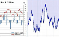 [환율마감] 원·달러 사흘째 하락 1120원 하회..미중 무역협상 기대