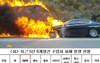 한국당 홍철호 &quot;BMW 화재 4년 동안 2배 급증&quot;