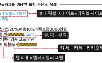 서울시, 'AI 수사관' 도입…불법 다단계·대부 색출
