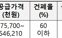 LH, 고덕국제신도시 주거전용 단독주택용지 402필지 최초 공급