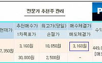 2시 초긴장! 이종목 상한가 20방 나오면 팔아라!