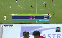 [2018 아시안게임 축구] 한국 8강 진출, 이란에 2-0 승…27일 우즈베키스탄과 대결