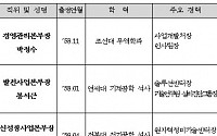 [인사] 한전KPS, 박정수 씨 등 3명 상임이사로 임명