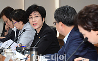 [포토] 경제관계장관회의, 모두발언하는 김영주 고용부 장관