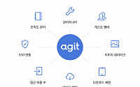 카카오, 기업 커뮤니케이션 서비스 '아지트' 프리미엄 버전 출시