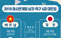 [2018 아시안게임 축구 4강 대진표] '한국-베트남', '일본-아랍에미리트'…경기는 언제?