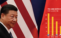 [이코노미 리포트] “미국, 성장 속도 느려지는 내년 하반기 중국에 화해 제스처”