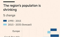 ‘중부유럽 경제’의 딜레마…인구절벽 직면·이민자는 배척