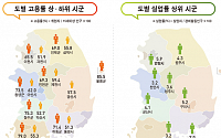 '조선업 불황 직격탄' 거제, 실업률 7% 기록