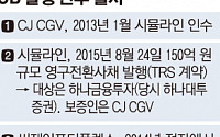 [단독] CJ CGV, 공정위 TRS 점검에 화들짝(?)…씨제이포디플렉스 150억 CB 조기 상환