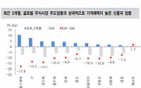 “신흥국 단기 반등 국면...헬스케어·중국소비주 주목”-대신증권