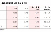 “한은 4분기 금리인상 전망 여전히 유효”-유진투자증권