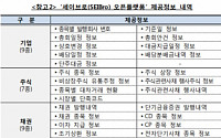 한국예탁결제원, ‘세이브로 오픈플랫폼’ 서비스 개시