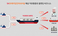 SK이노, ‘해상 블랜딩 사업’ 대폭 확대한다