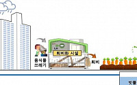 LH, 강북 번동3번지 임대단지에 자원순환형 생태텃밭 조성