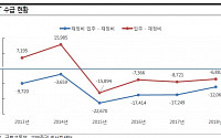 “서울, 주택 절대 공급부족...주택 가격 추가 상승 전망”-교보증권