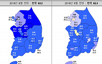 규제 강화돼도 ’서울 불패‘...주택시장 전망 호조세로 전환