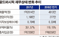 골드퍼시픽, 패션 사업에 올인...유증 자금 절반 투입